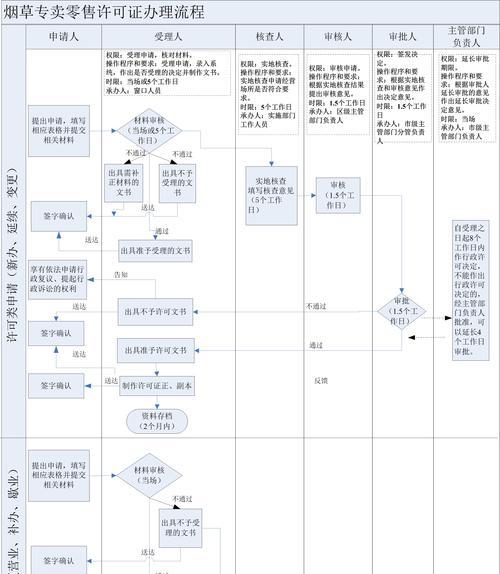 流程图在线制作网站有哪些优势？