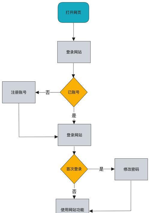 流程图在线制作网站有哪些优势？