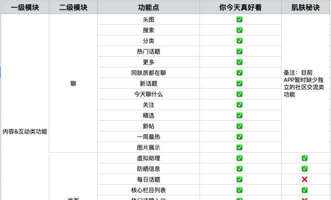 西安网站开发流程是怎样的？需要多长时间？