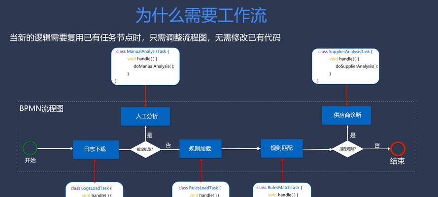如何选择合适的网站建设服务？需要考虑哪些因素？