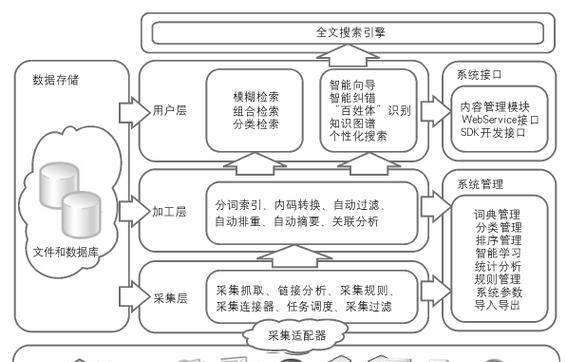 网络搜索引擎的工作原理是什么？它是如何帮助我们找到信息的？