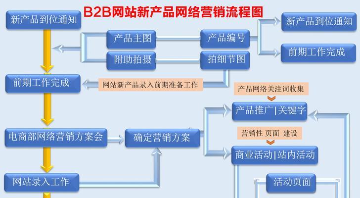 网站专业制作流程是怎样的？从设计到上线需要哪些步骤？