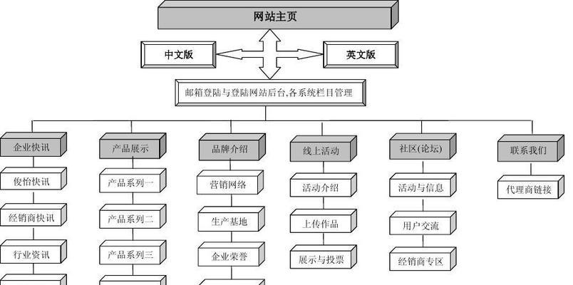 网站建设的流程是怎样的？从规划到上线需要哪些步骤？
