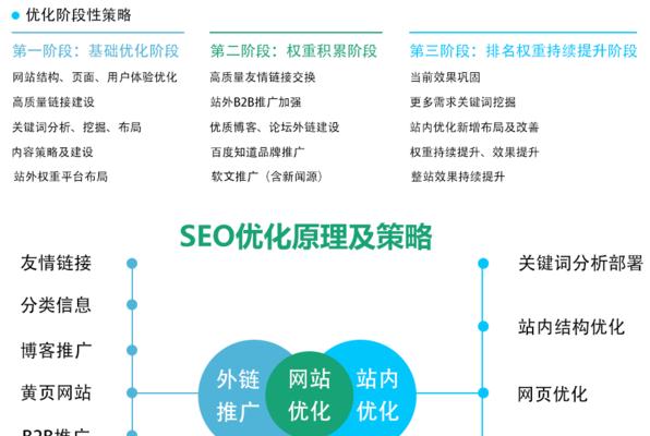 SEO优化的价格是多少？如何根据预算选择合适的优化服务？