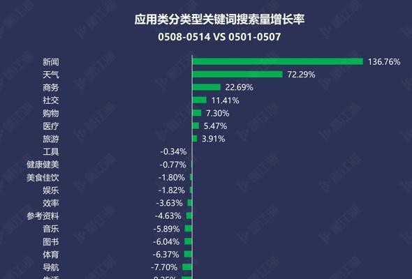 如何优化百度关键词排名？掌握这些技巧轻松提升网站流量