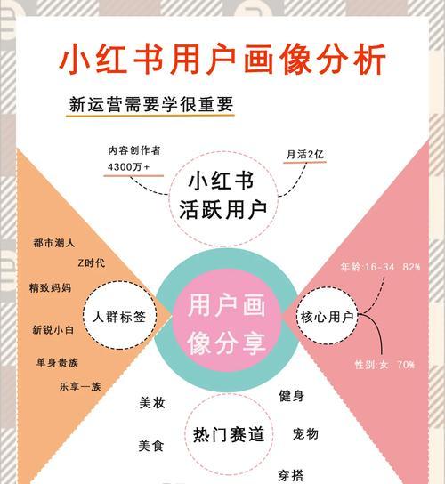 百度关键词搜索排行查看方法？分析关键词排行的技巧是什么？