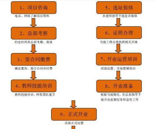 合肥网站制作的流程是怎样的？需要多长时间和费用？