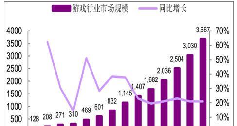 2023年网站设计趋势有哪些？如何快速跟上这些潮流？