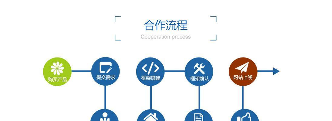网站设计制作的流程是什么？从规划到上线需要哪些步骤？