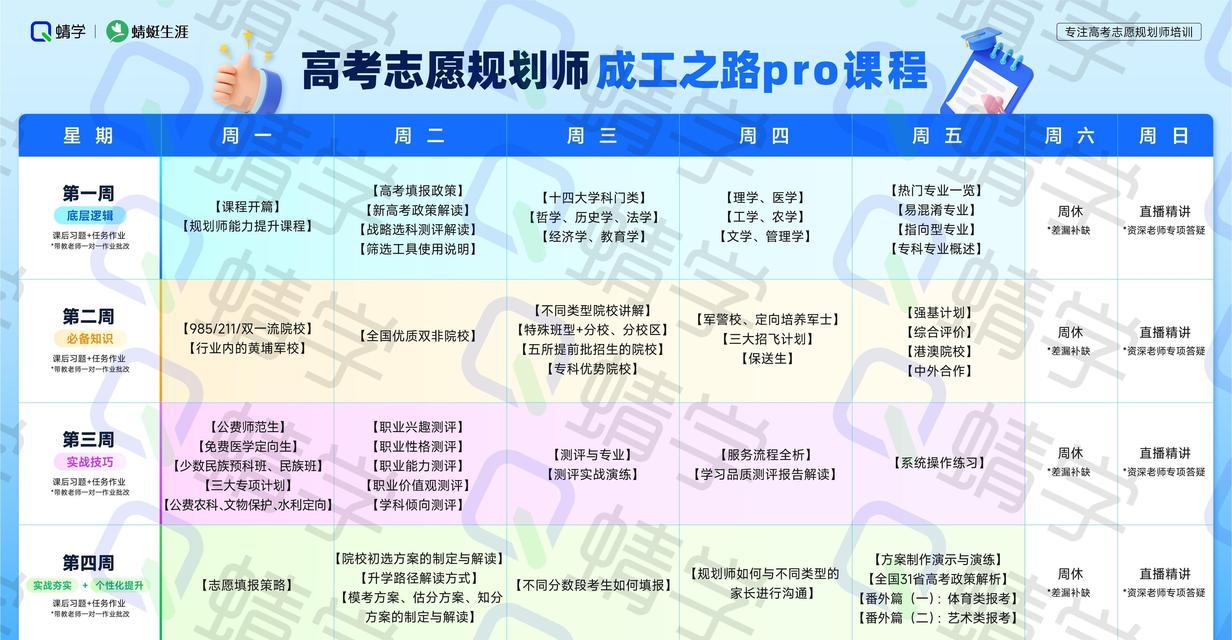 网站开发培训哪里好？选择合适课程的三大标准是什么？