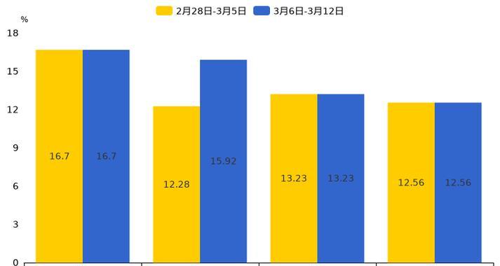 宣城网站开发需要考虑哪些因素？开发过程中常见问题有哪些？