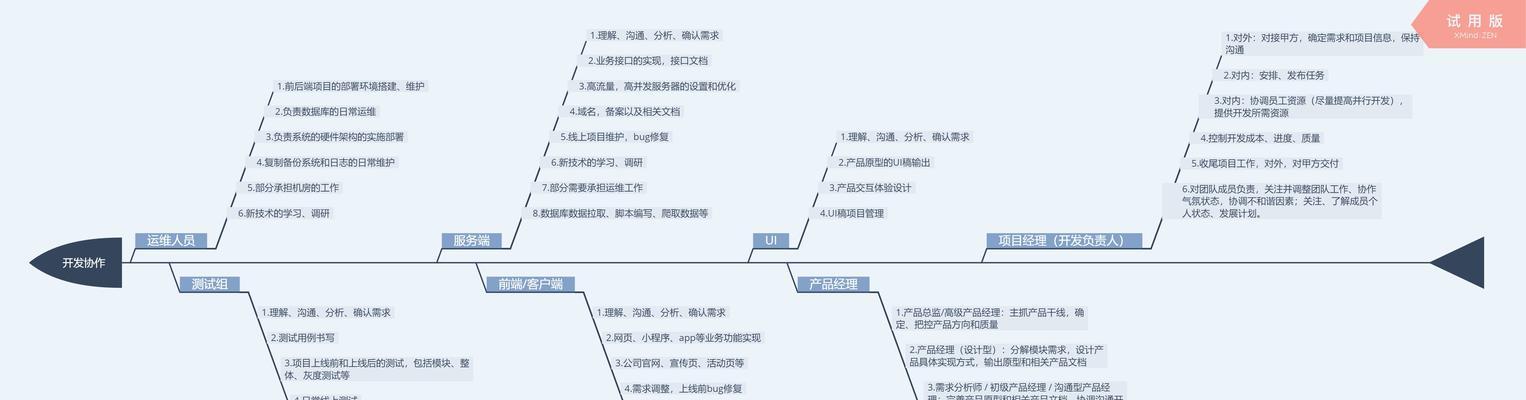 合肥网站开发费用是多少？详细开发流程解析？