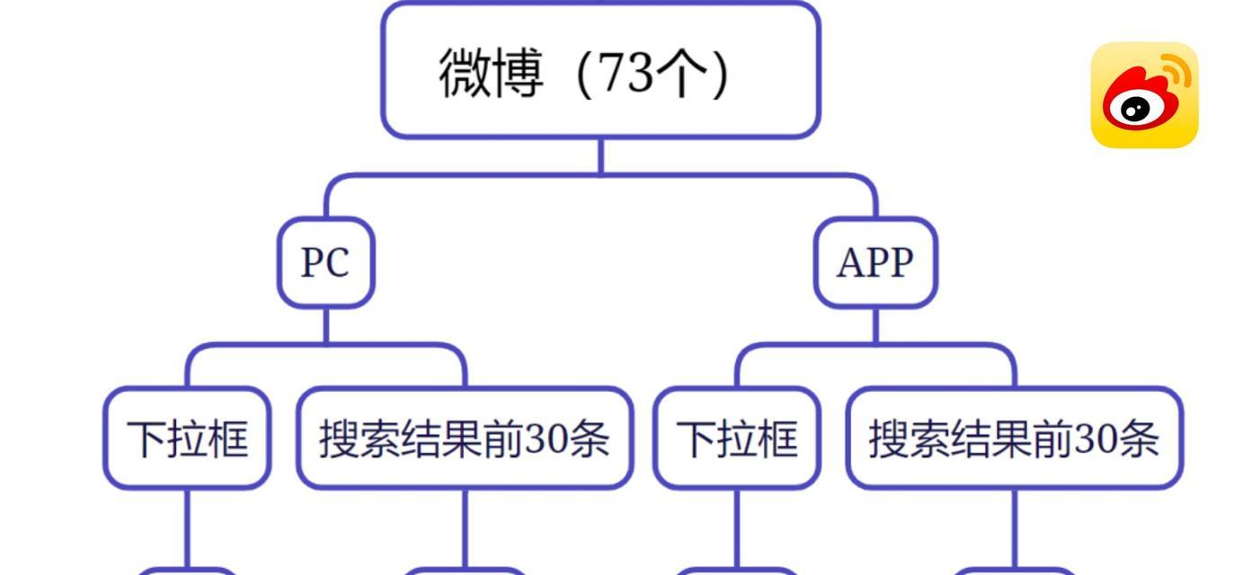 如何实现seo排名快速优化？掌握这些技巧轻松提升网站排名