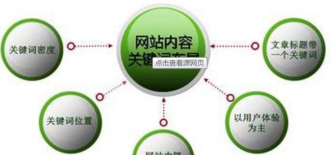 服装设计网站如何优化关键词排名？提升SEO效果的策略有哪些？