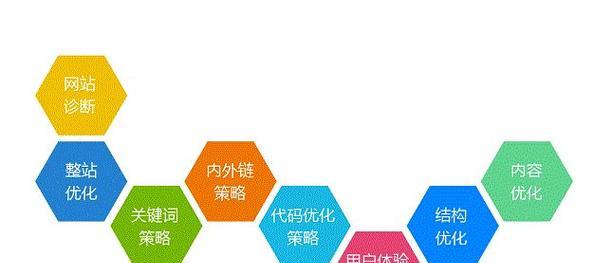SEO优化如何提升排名？有效方法有哪些？