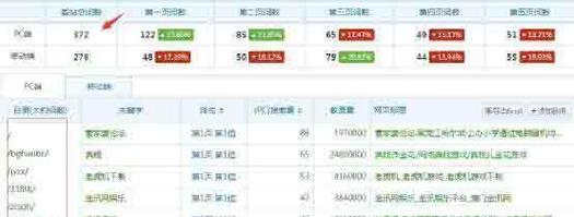 如何优化网站关键词排名？提升SEO效果的策略有哪些？