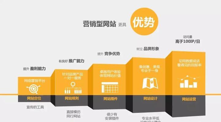 广东企业网站建设如何选择？有哪些网站建设公司推荐？