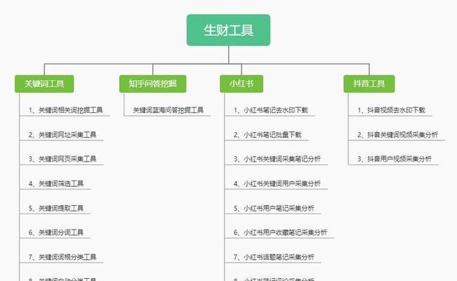 关键词挖掘的技巧有哪些？如何提高SEO效果？
