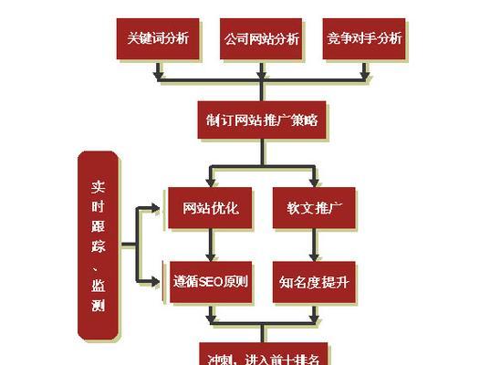 深圳网站关键词优化的费用是多少？如何选择性价比高的服务？