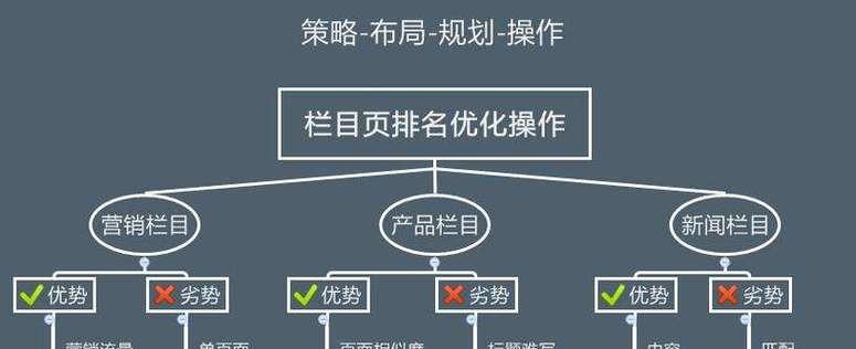 深圳网站关键词优化的费用是多少？如何选择性价比高的服务？