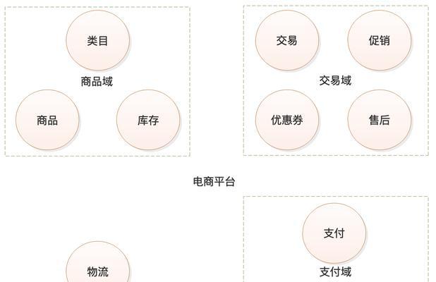 怎么制作网站？详细步骤和技巧是什么？