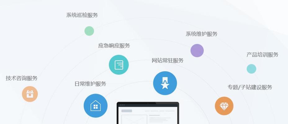 网站建设中遇到的问题及解决方法大全