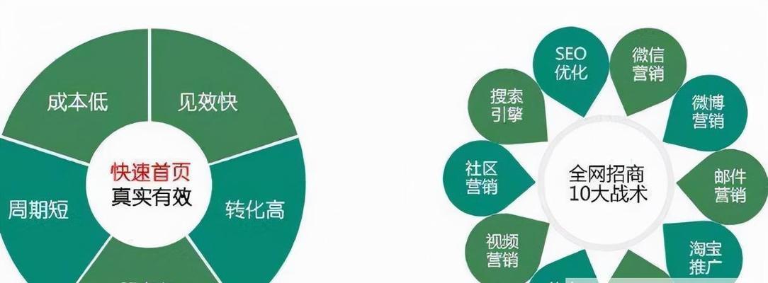 seo排名系统的工作原理是什么？它是如何影响网站流量的？