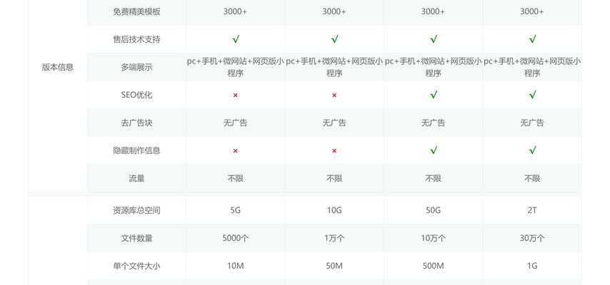 网站建设成本是多少？预算内如何打造高质量网站？