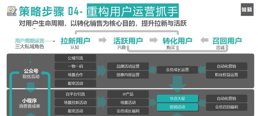 网站运营中SEO优化的应用原理是什么？有哪些技巧可以提高效果？
