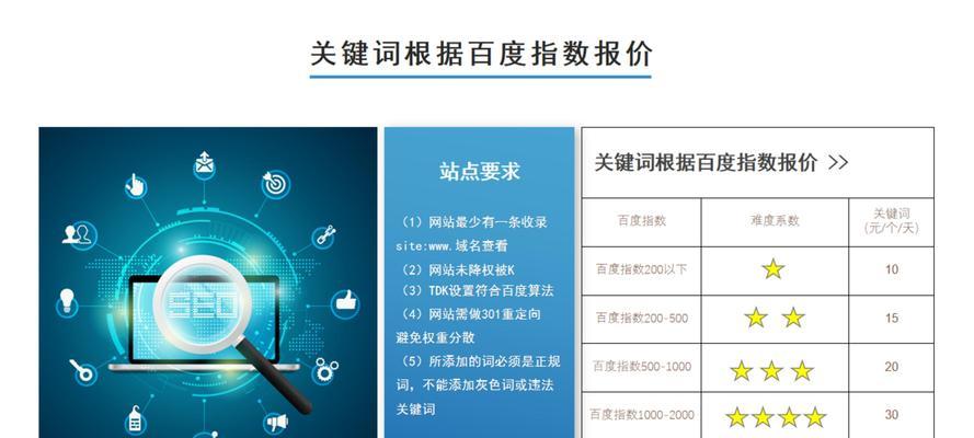 如何判断网站优化的程度？网站优化效果有哪些评估方法？