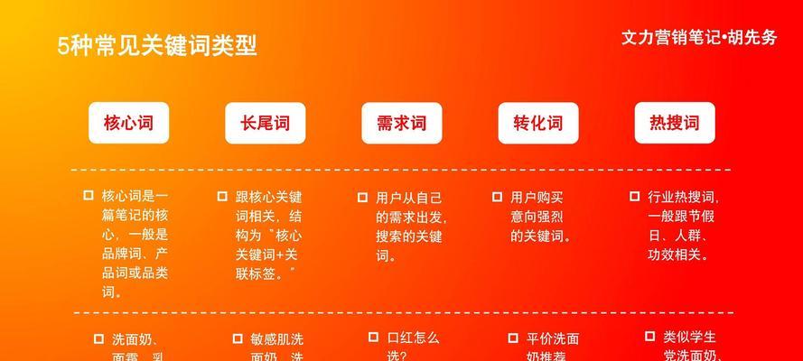 如何优化关键词？关键词优化有哪些有效方法？