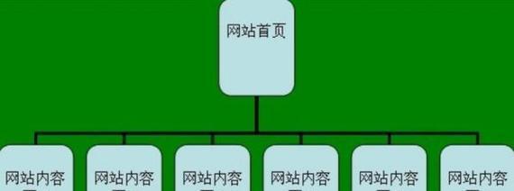 SEO网站优化需要掌握哪些技巧？如何有效提升网站排名？