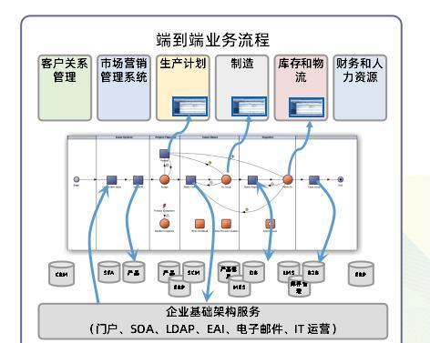 企业公司优化多久可以看见效果？优化效果的评估标准是什么？