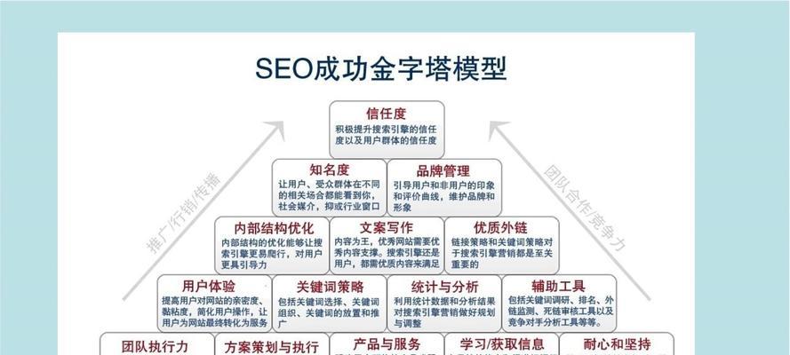 从事网站搜索引擎优化网站难不难？需要掌握哪些技能和知识？