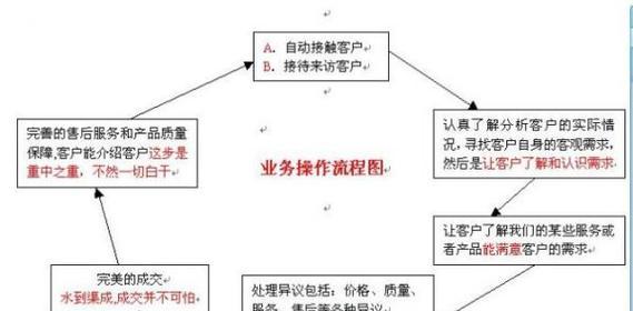 SEO优化常见误区有哪些？如何正确进行SEO优化？