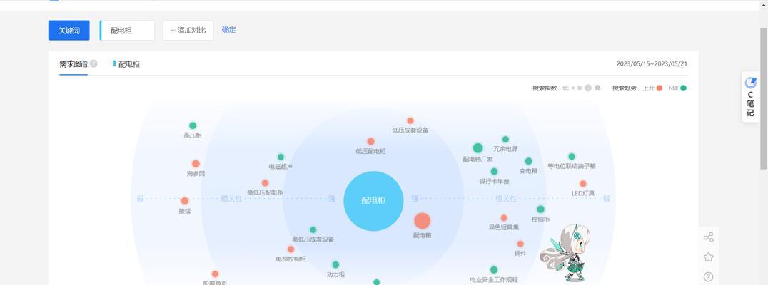 SEO优化常见误区有哪些？如何正确进行SEO优化？