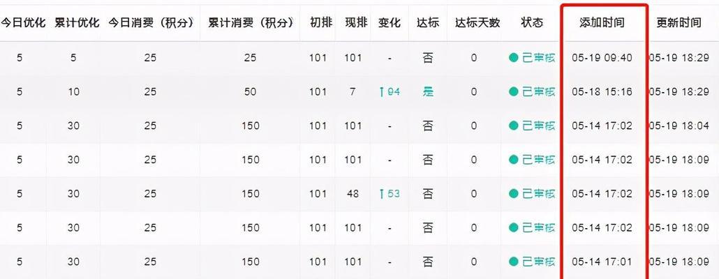 如何判断网站是否被降权？降权的几个关键点是什么？