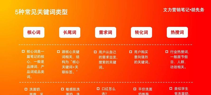 SEO的核心优化理念是什么？如何有效实施？