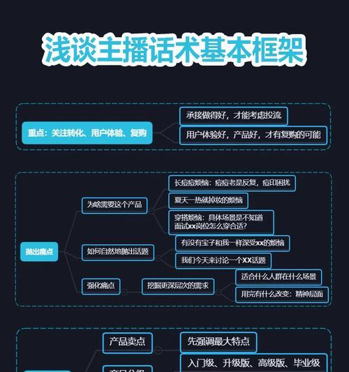 浅析网站运营中的注意点？如何避免常见错误？