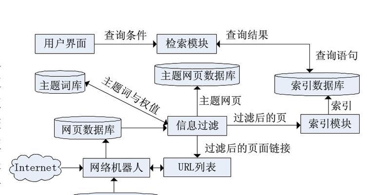 如何优化网站内容以提高搜索引擎排名？