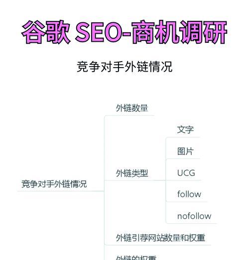 SEO优化中友情链接的利与弊是什么？