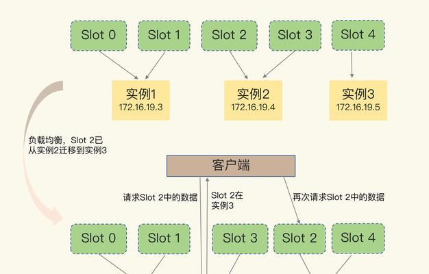 网站关键词布局排名策略是什么？如何优化提升网站SEO效果？
