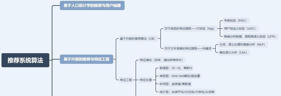 TF-IDF算法是什么？如何在文本分析中应用？