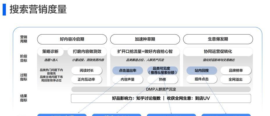 如何进行有效的SEO优化诊断？常见问题有哪些解决方法？