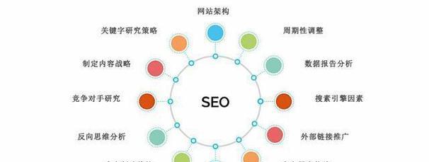 教你网站SEO优化推广的几个技巧？如何提升网站排名和流量？