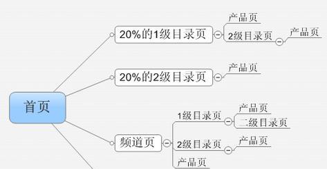 SEO公司分析优化心得有哪些？如何有效提升网站排名？