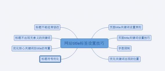 聚合标签在网站优化中如何正确使用？常见错误有哪些？