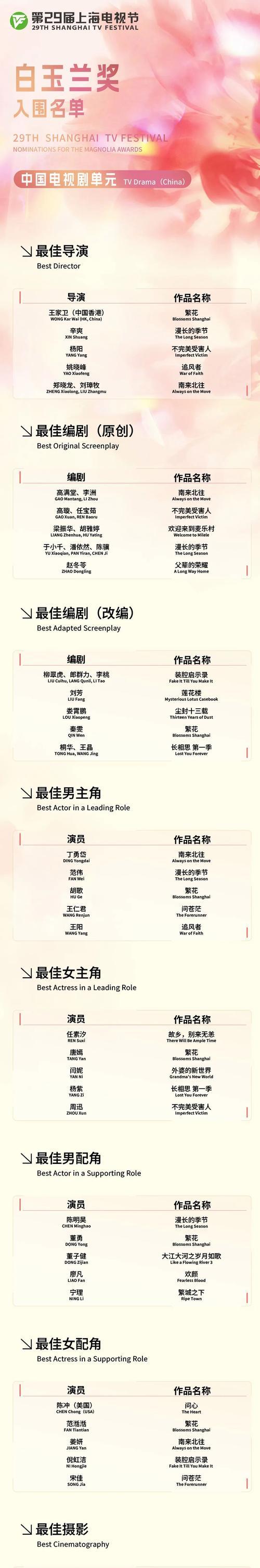 如何提高网站内页排名？内页优化的策略和技巧是什么？