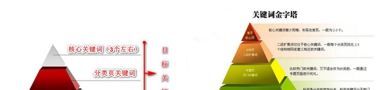 如何有效提升网站收录？常用技巧有哪些？