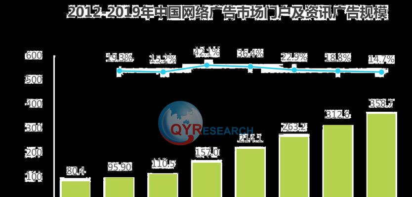 2023年SEO优化趋势有哪些？执行方向如何确定？